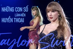 Taylor Swift và những con số làm nên huyền thoại