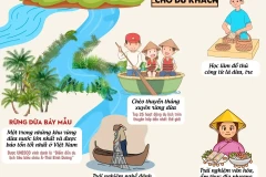 Khám phá cuộc sống kỳ thú tại Cẩm Thanh – Viên ngọc xanh của Đà Nẵng