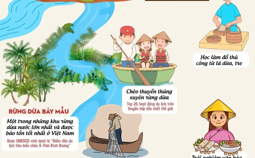 Khám phá cuộc sống kỳ thú tại Cẩm Thanh – Viên ngọc xanh của Đà Nẵng