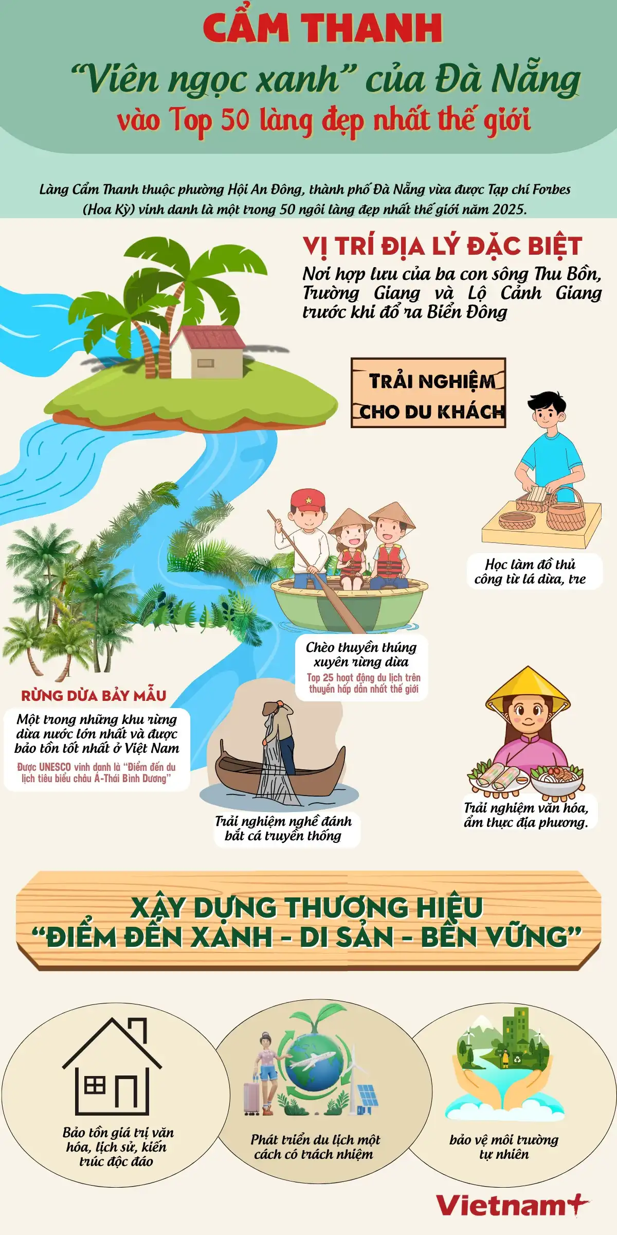 Khám phá cuộc sống kỳ thú tại Cẩm Thanh – Viên ngọc xanh của Đà Nẵng