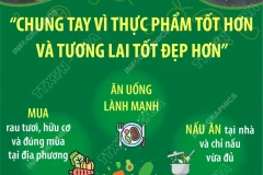 Ngày Lương thực Thế giới 16/10: Chung tay vì thực phẩm tốt hơn và tương lai tốt đẹp hơn