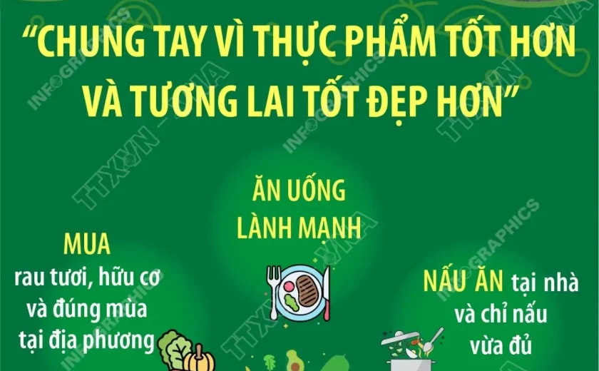 Ngày Lương thực Thế giới 16/10: Chung tay vì thực phẩm tốt hơn và tương lai tốt đẹp hơn