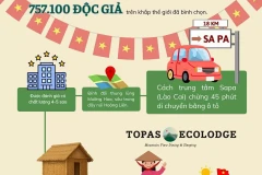 Việt Nam có khu nghỉ dưỡng đứng thứ 3 trong bảng xếp hạng châu Á