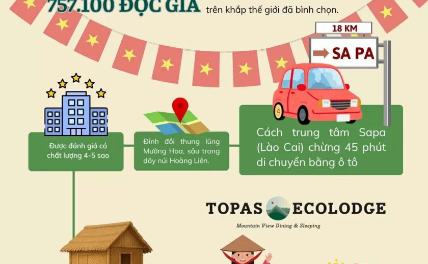 Việt Nam có khu nghỉ dưỡng đứng thứ 3 trong bảng xếp hạng châu Á