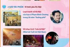 Giải thưởng “Bùi Xuân Phái – Vì tình yêu Hà Nội” lần thứ 18 năm 2025