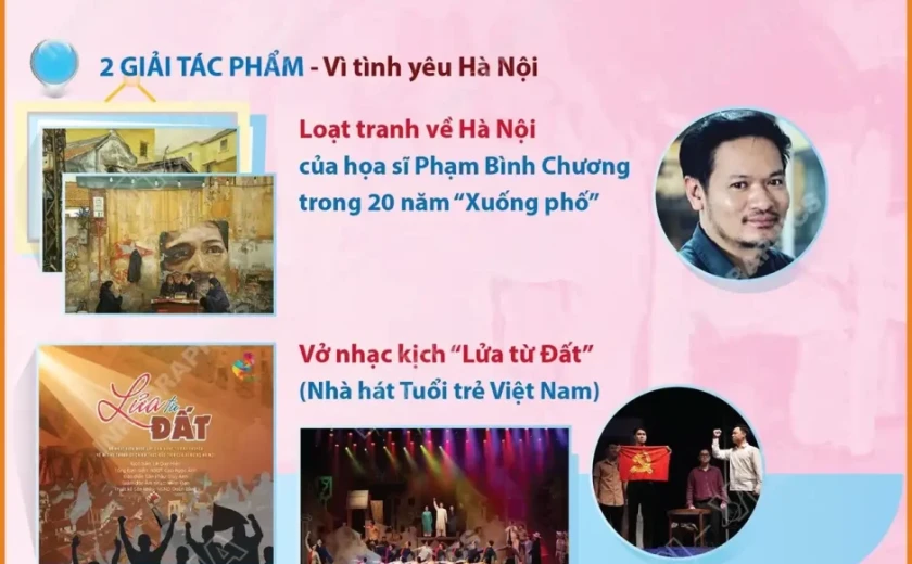 Giải thưởng “Bùi Xuân Phái – Vì tình yêu Hà Nội” lần thứ 18 năm 2025