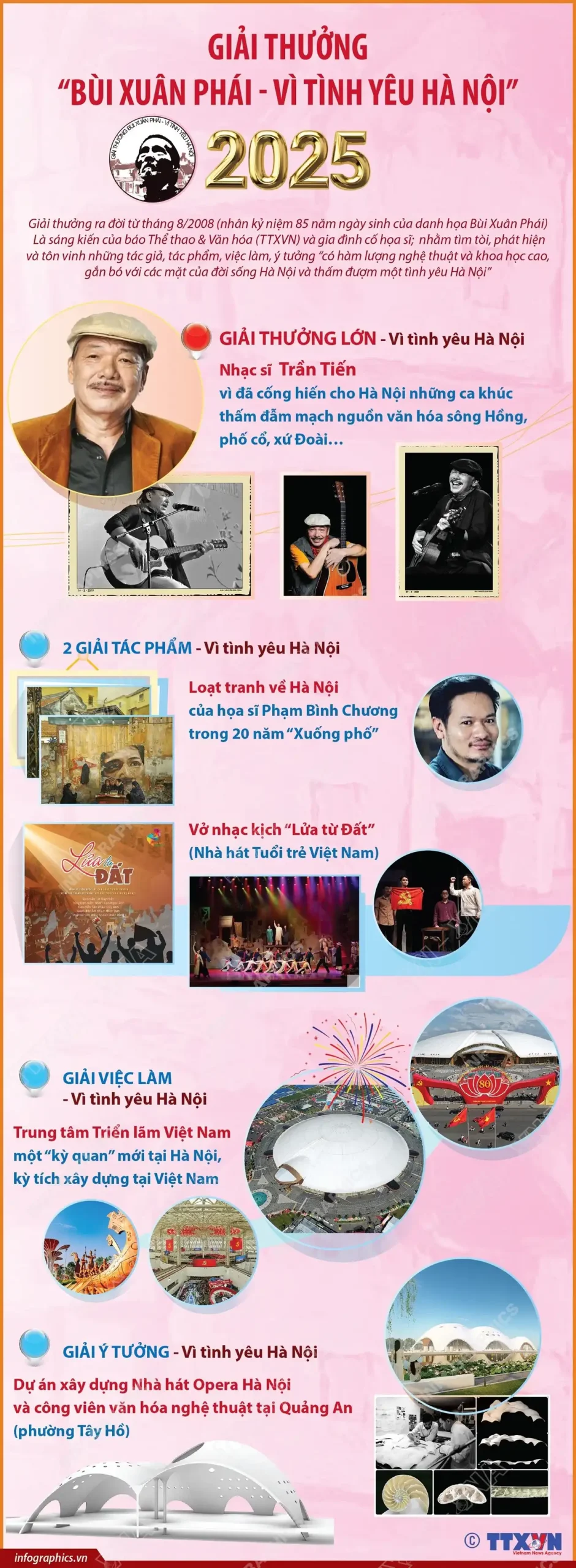 Giải thưởng “Bùi Xuân Phái – Vì tình yêu Hà Nội” lần thứ 18 năm 2025