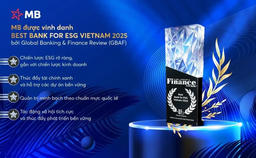 MB được vinh danh “Best Bank for ESG Vietnam 2025” bởi Global Banking & Finance Review