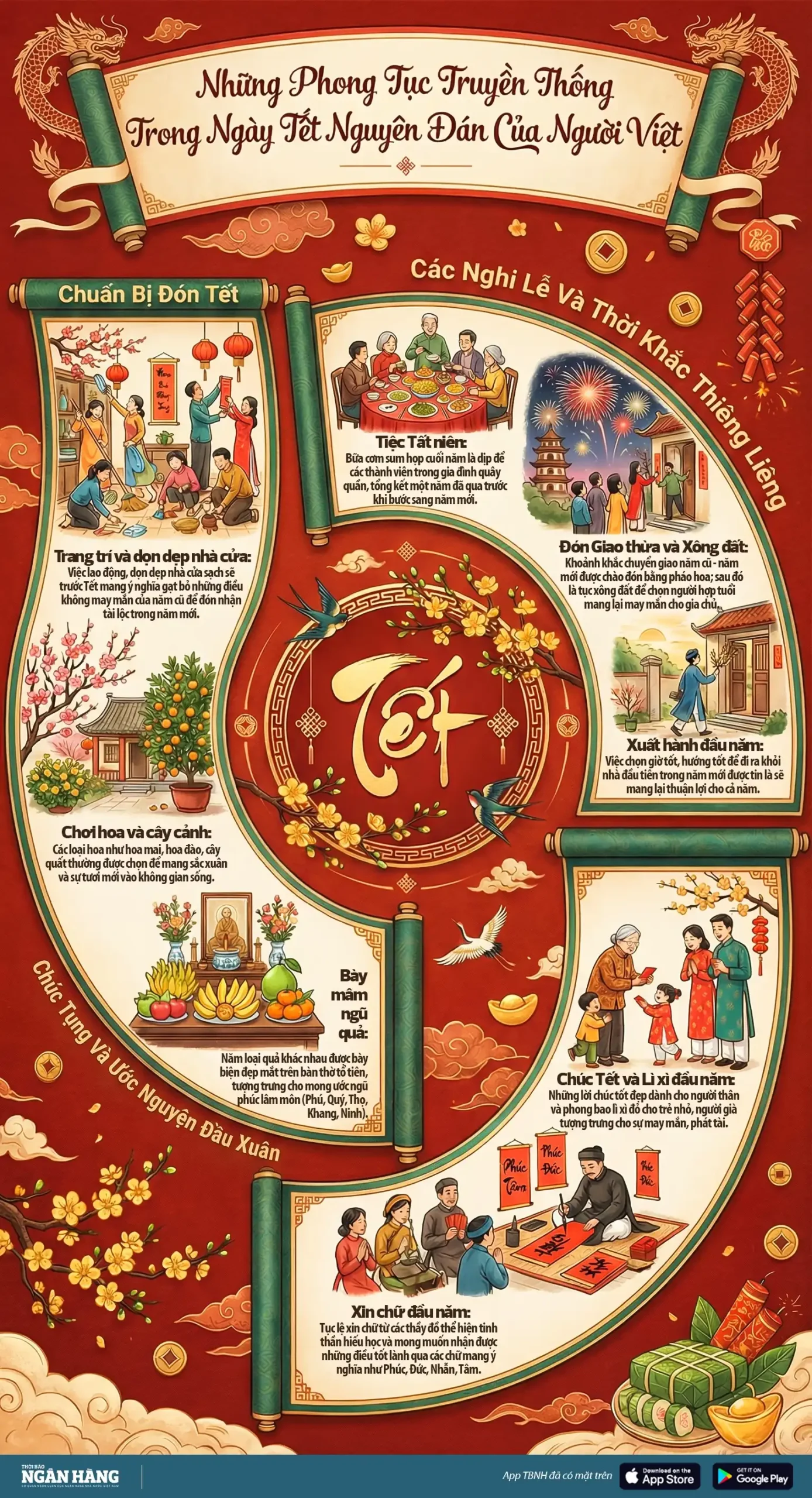 Vietnamese traditional customs for Lunar New Year